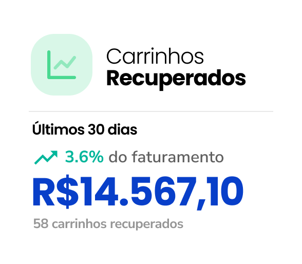 Carrinhos recuperados: R$ 14.567,10