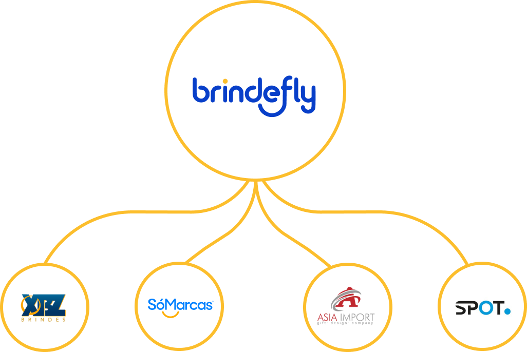 Brindefly conectado aos fornecedores XYZ, SóMarcas, Asia Import e Spot