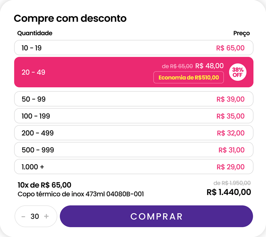 Compre com desconto: quanto mais compra, menor o preço por unidade