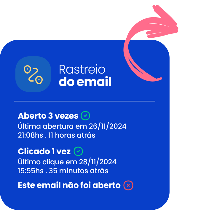 Rastreio do email: aberto 3 vezes, clicado 1 vez, este email não foi aberto